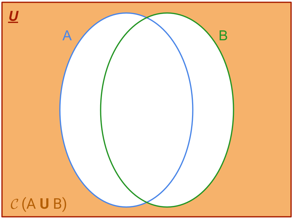 grafico del complementare dell'unione tra due insiemi