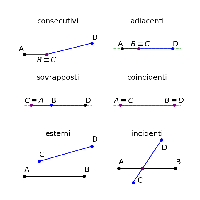 classificazione dei segmenti