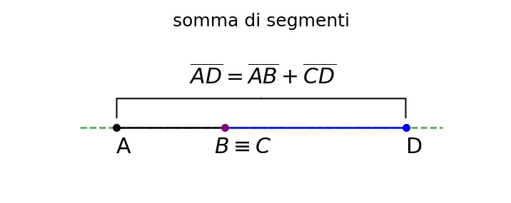 somma tra due segmenti