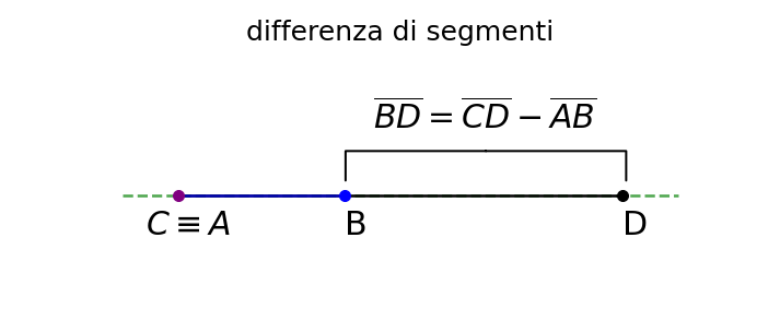 differenza tra due segmenti