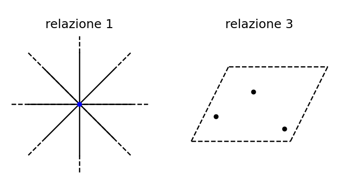 corrolari dei postulati di euclide