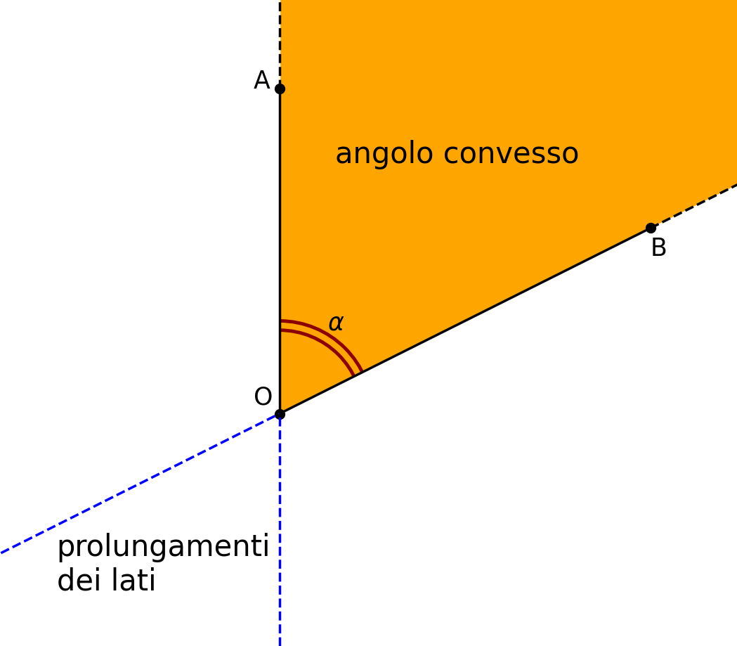 angolo convesso