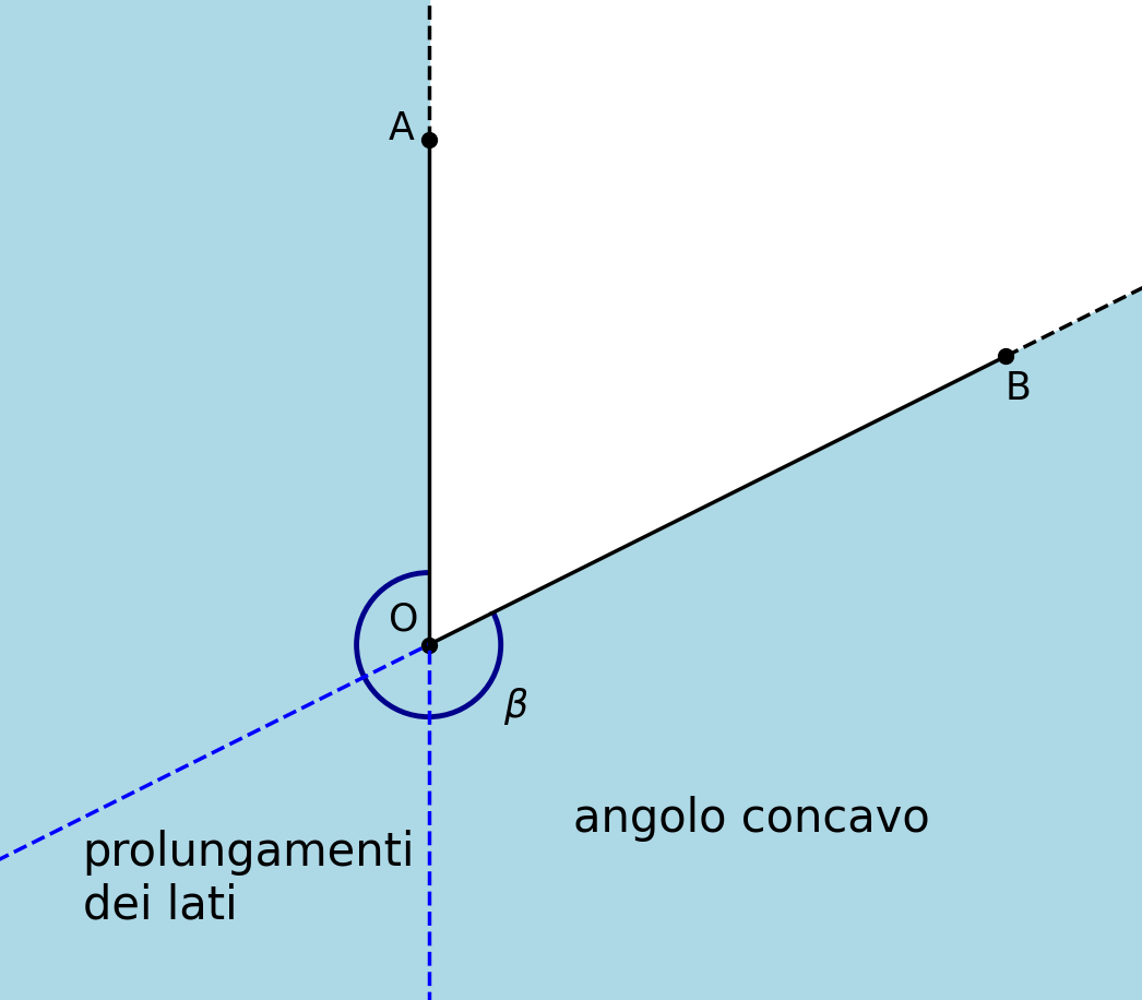 angolo concavo