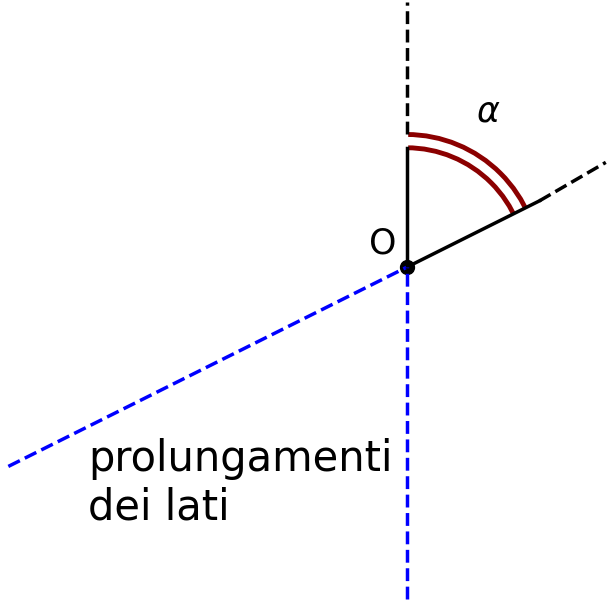 prolungamento dei lati di un angolo