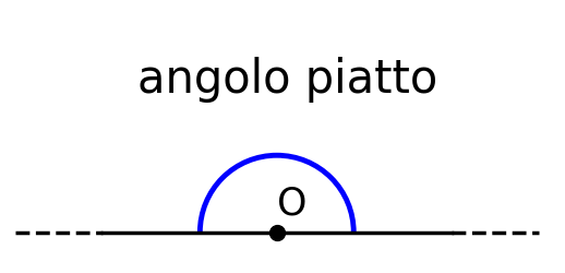 angolo piatto