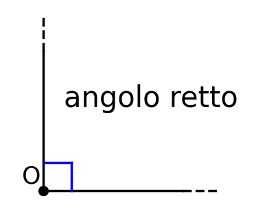 angolo retto